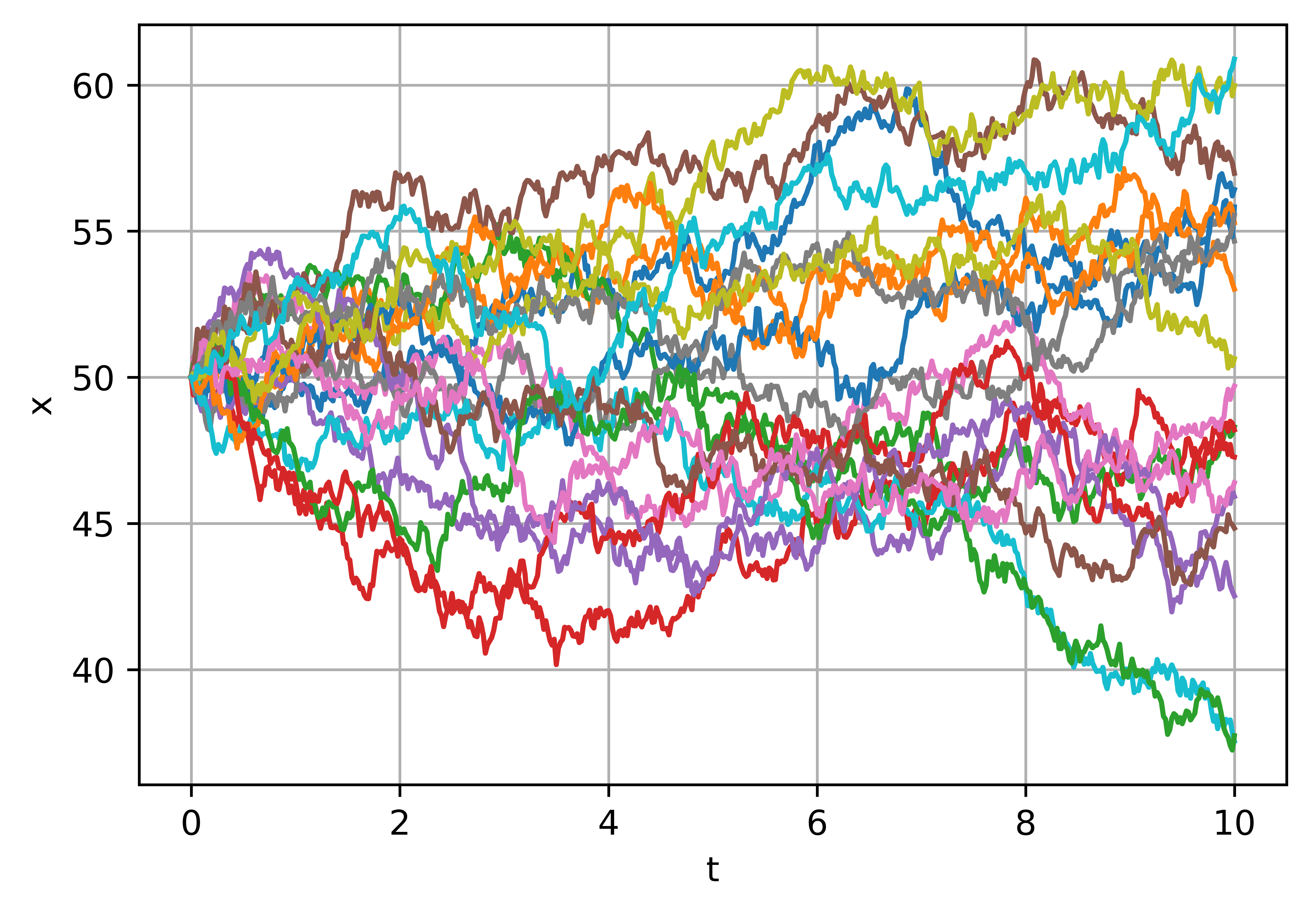 ../_images/9d2f36f05db13104725a1c8d59a7cf5c8e246d7e002a2cc2137f083e30d99c27.png