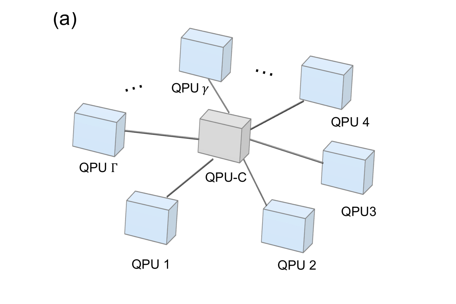 distributed-qsim.png
