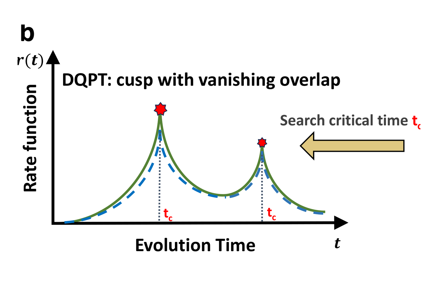 dqpt-advantage.png