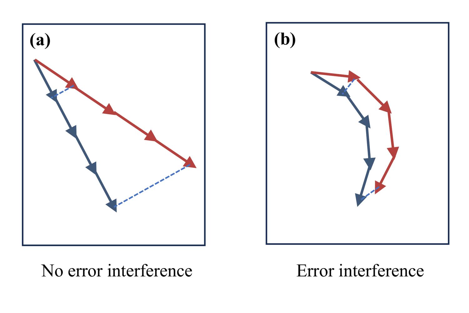 error-interference.png