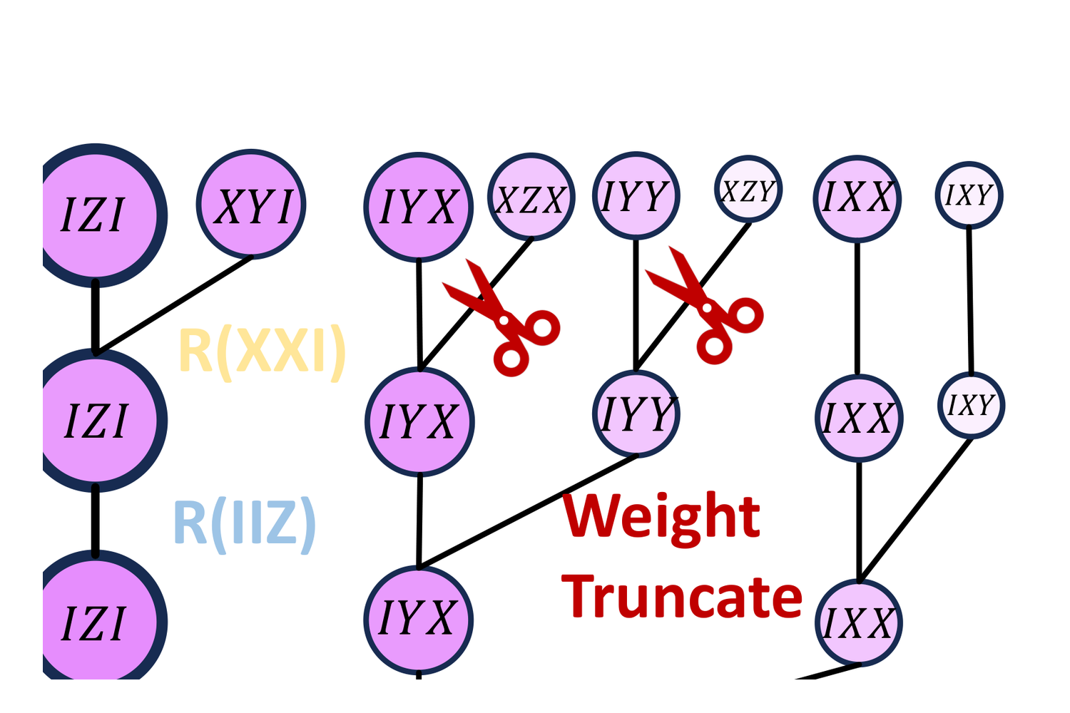 pauli-truncation.png